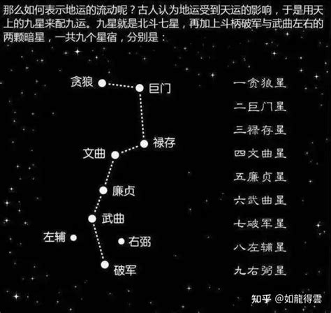 凶星有哪些|紫微斗數星曜一覽表